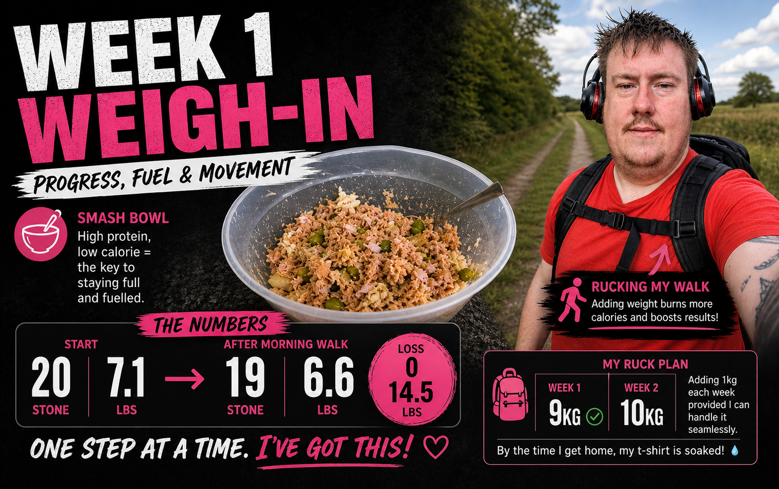 Week 1 Weigh-In, SMASH Bowls, and Rucking Forward