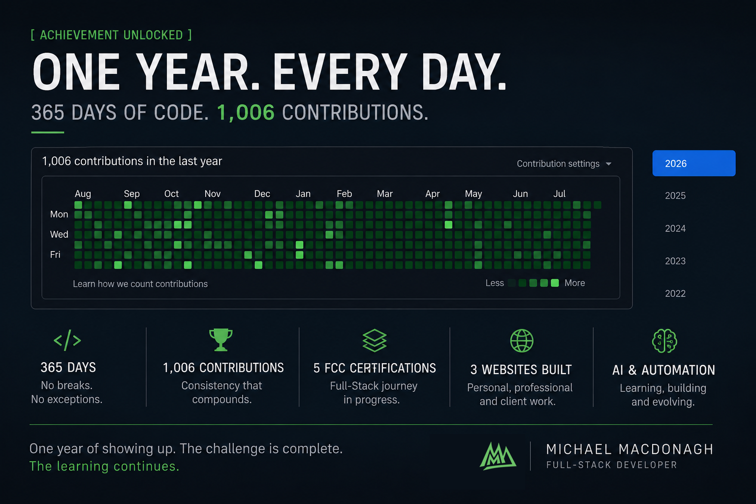 A Full Year of Code